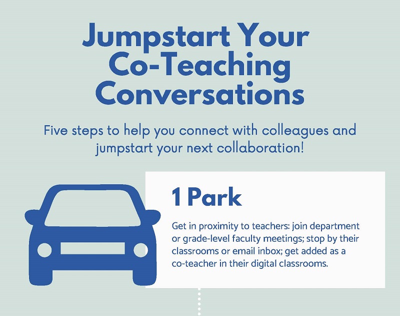 Jumpstart Your Co-Teaching Conversations